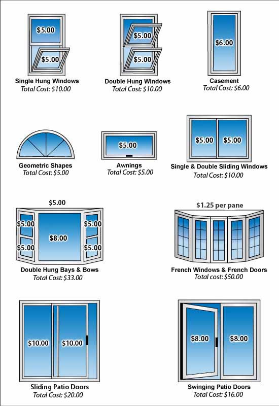 pricing